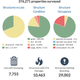 Image for article titled Interactive: How corporate giving changed among the world’s top brands